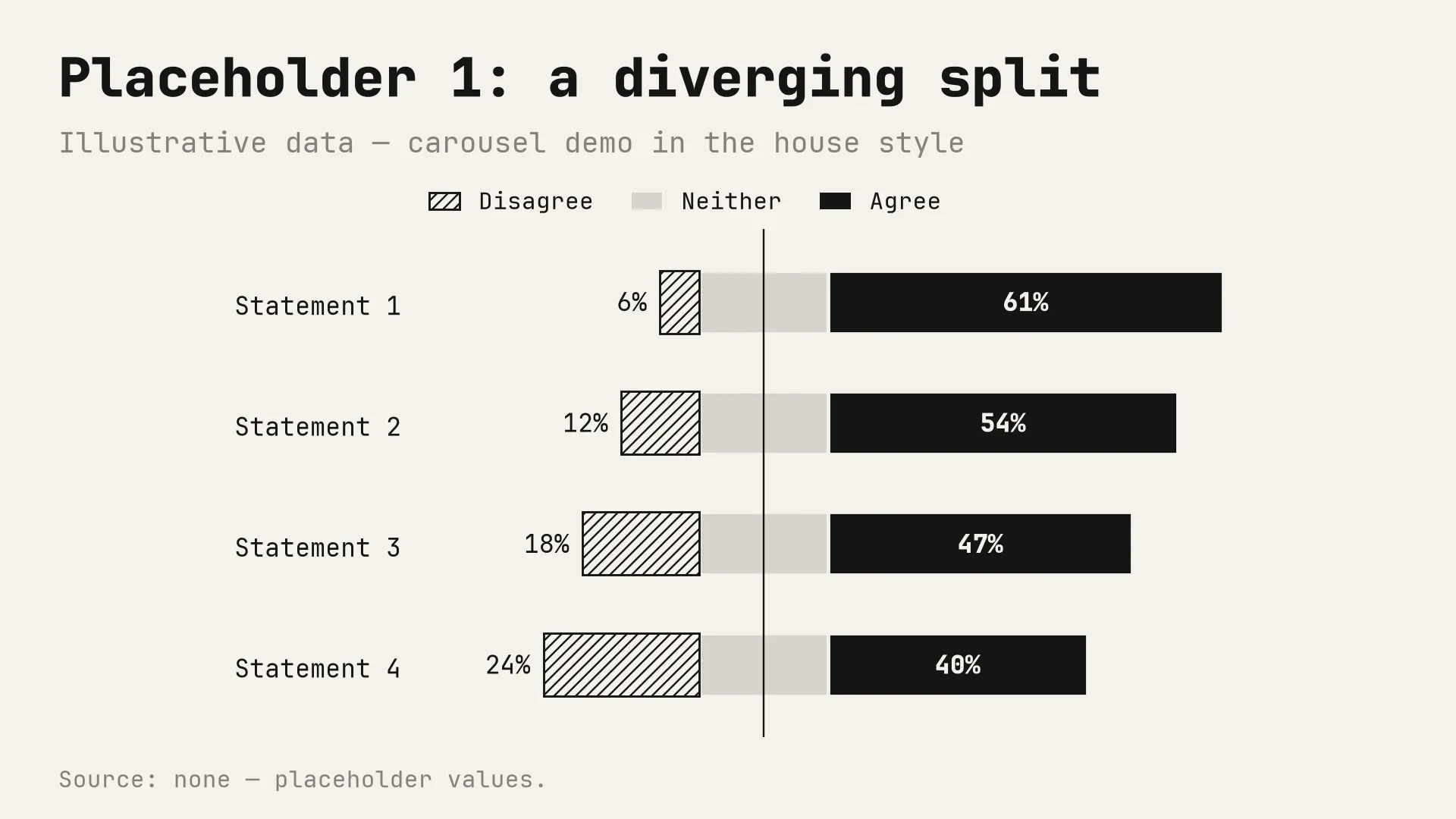 Placeholder chart 1 of 6: a diverging split in the monochrome house style. Illustrative data.