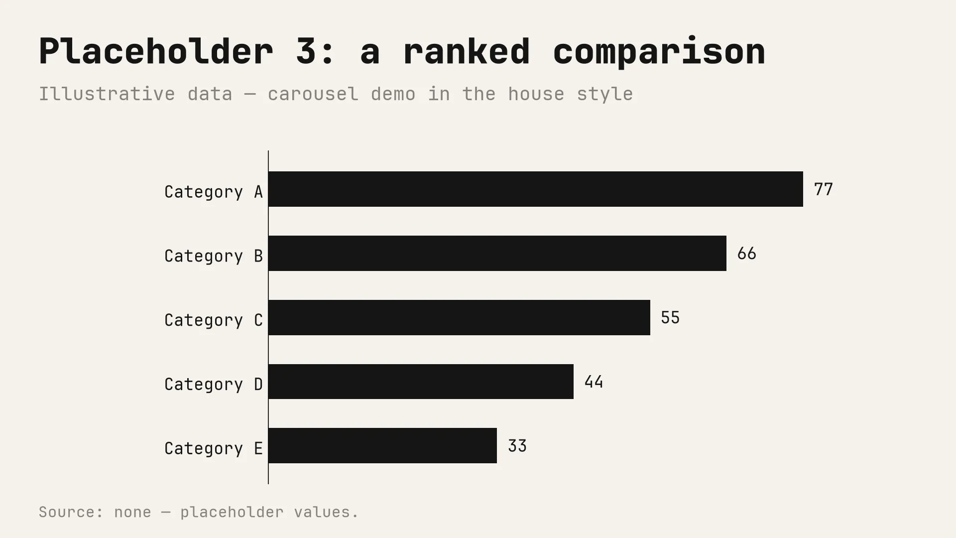 Placeholder chart 3 of 6: a ranked comparison in the monochrome house style. Illustrative data.