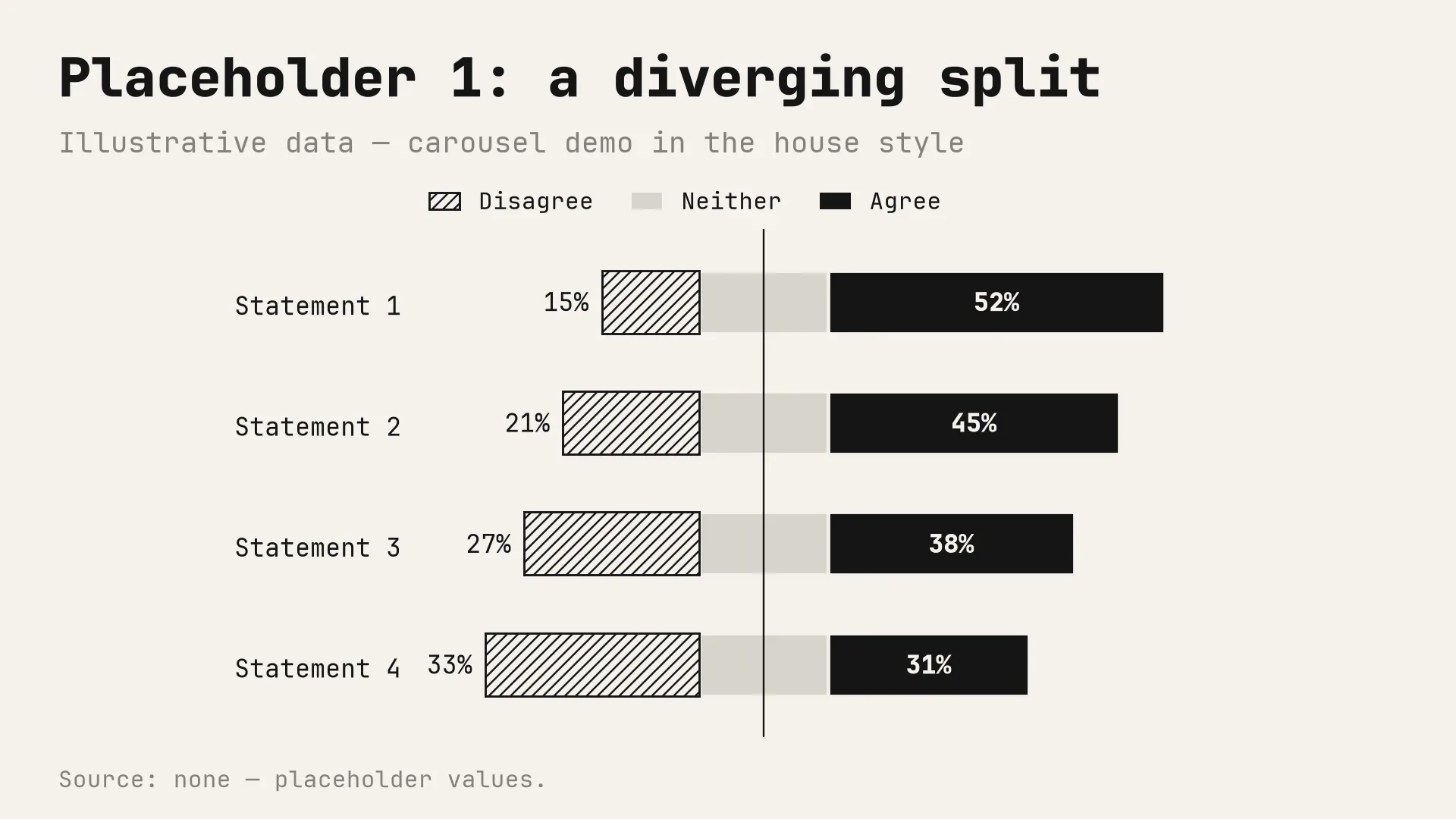 Placeholder chart 1 of 6: a diverging split in the monochrome house style. Illustrative data.