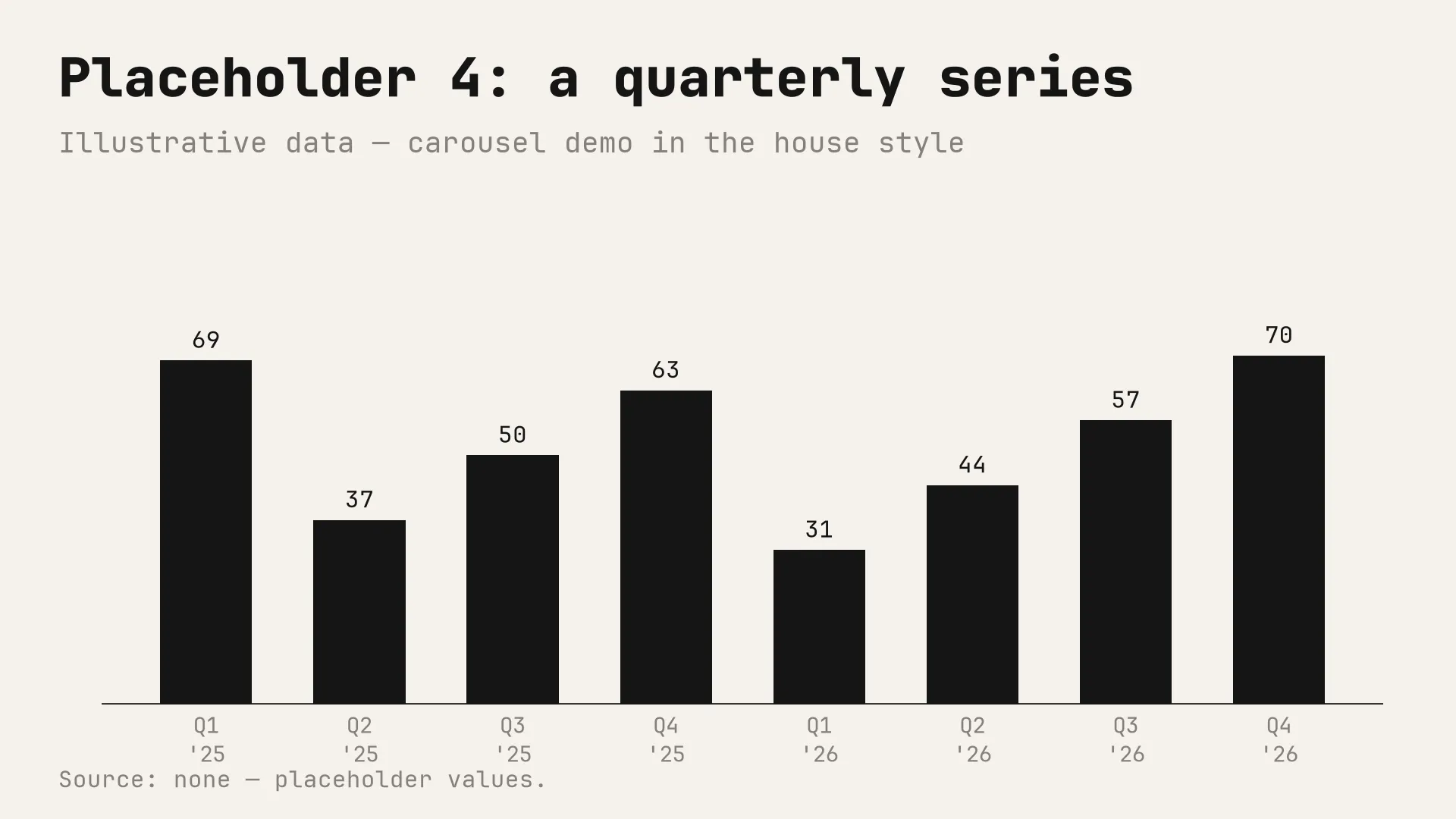 Placeholder chart 4 of 6: a quarterly series in the monochrome house style. Illustrative data.