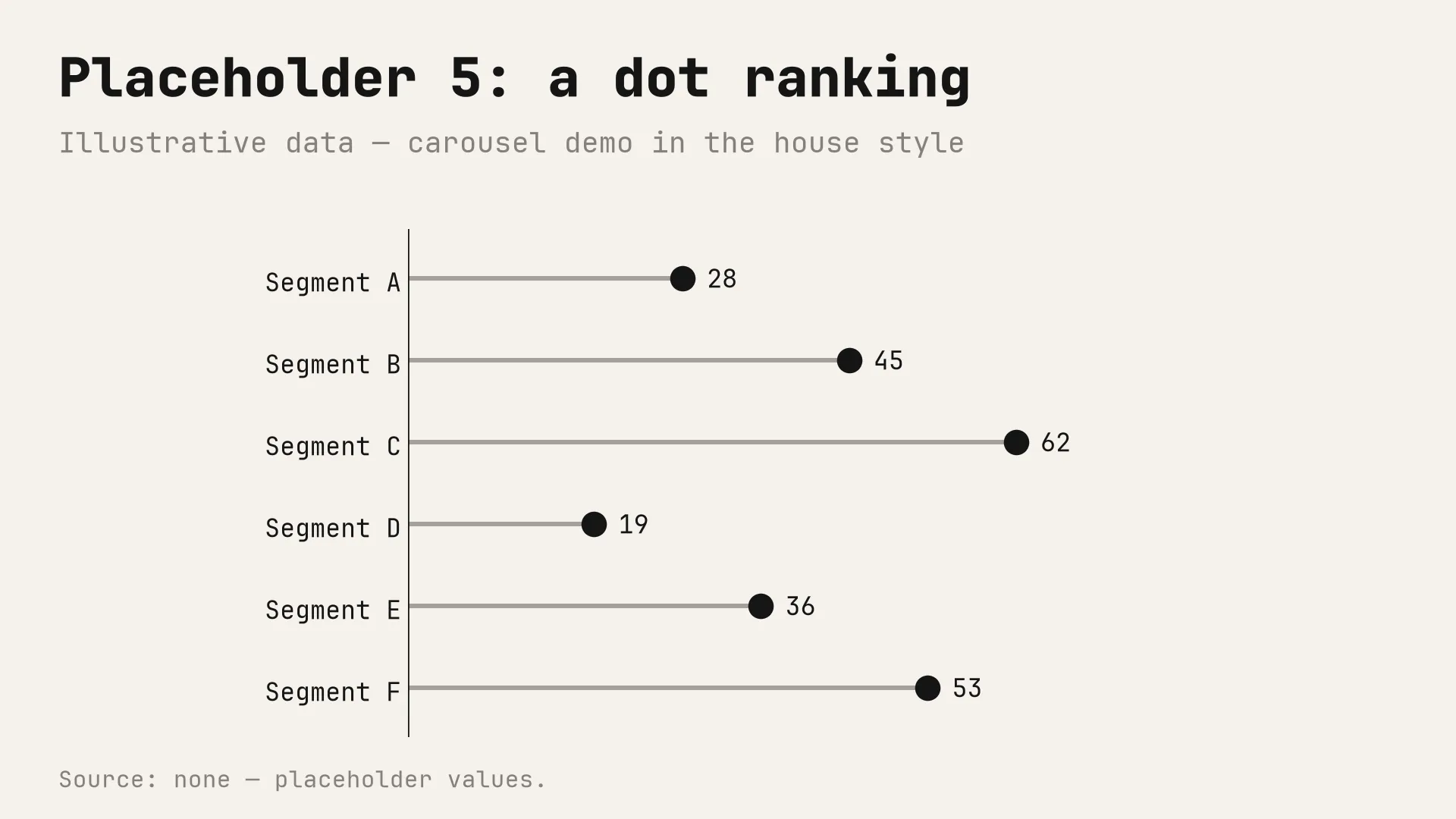 Placeholder chart 5 of 6: a dot ranking in the monochrome house style. Illustrative data.