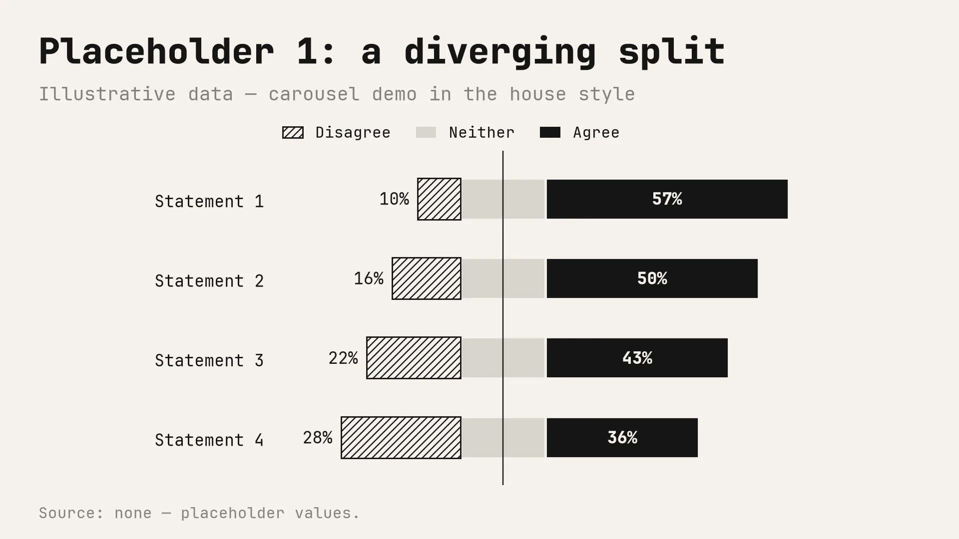 Placeholder chart 1 of 6: a diverging split in the monochrome house style. Illustrative data.