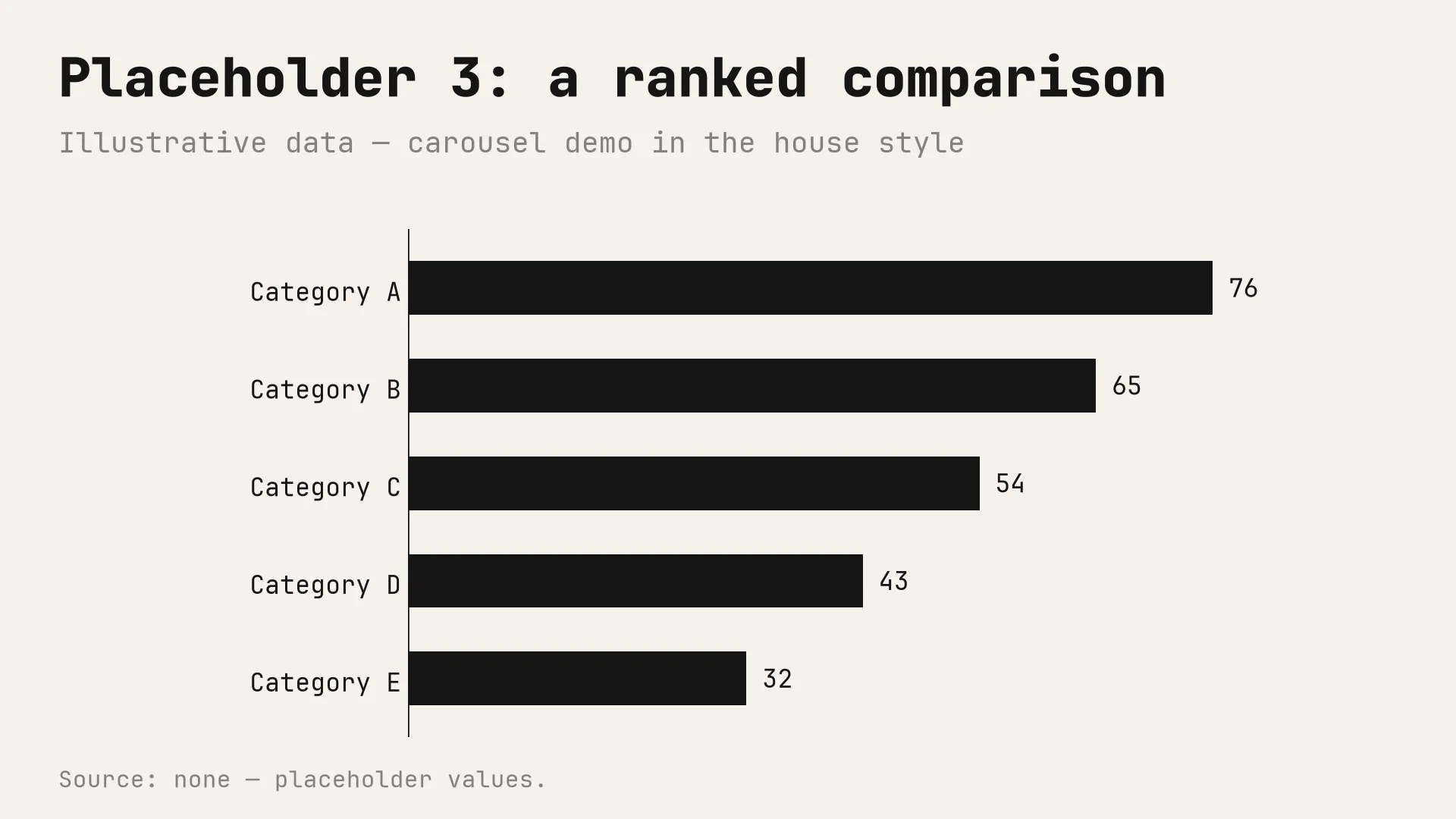 Placeholder chart 3 of 6: a ranked comparison in the monochrome house style. Illustrative data.