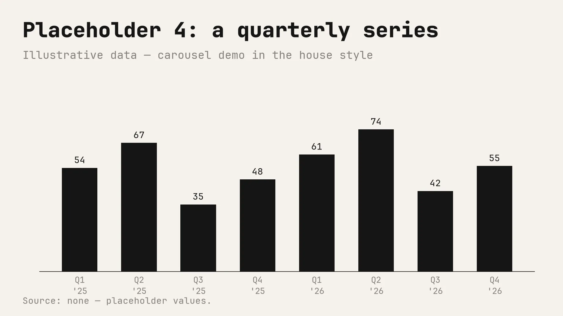 Placeholder chart 4 of 6: a quarterly series in the monochrome house style. Illustrative data.
